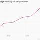 Image for article titled What Comcast’s earnings tell us about the state of cable in America